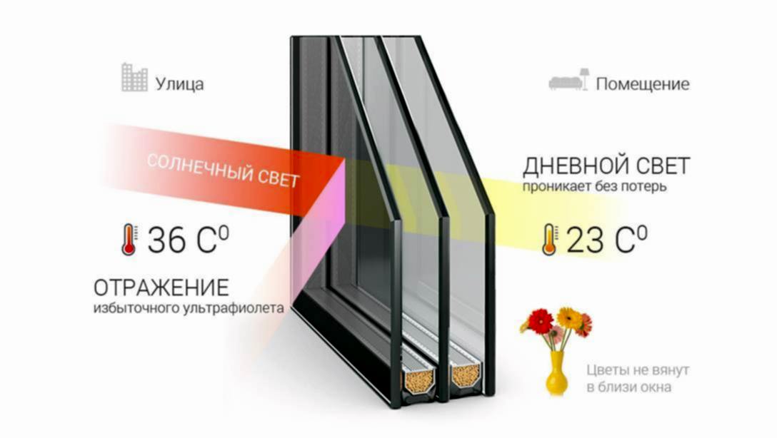 Солнцезащитные (цветные в массе) стеклопакеты